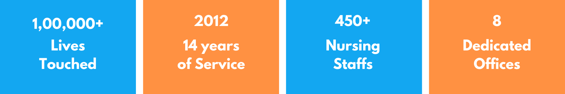 Our Strengths, Home Nursing in Tiruppur